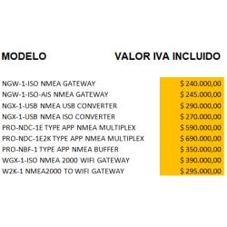 CONVERTIDORES Y BUFFER ACTISENSE